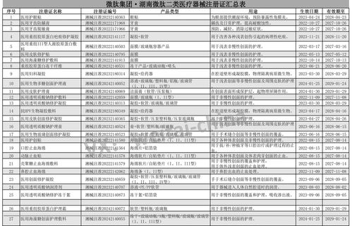 湖南微肽 長沙二類醫療器械護膚品貼牌代工的明星工廠與醫護防護用品的可靠伙伴